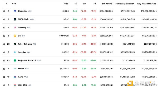 Worldcoin：一场颠覆性的金融实验还是美丽泡沫？
